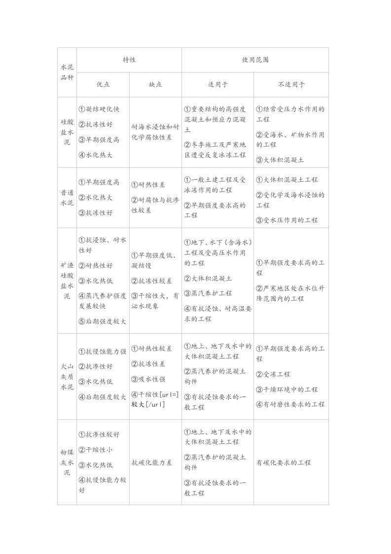 水泥的使用范围与种类