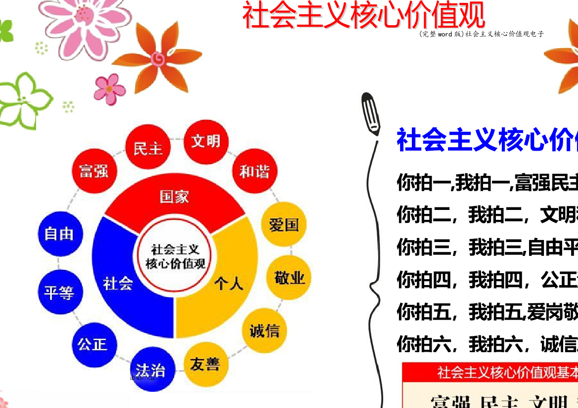 社会主义核心价值观电子小报