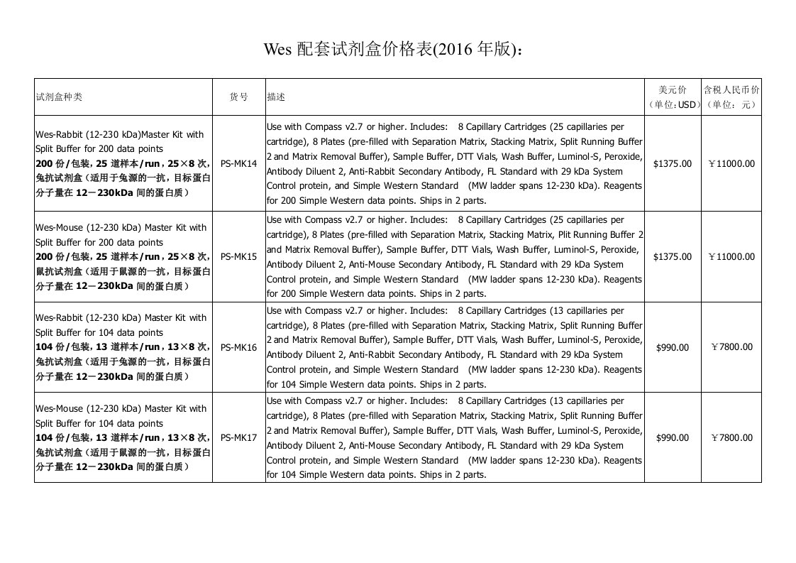 wes配套试剂盒价格列表