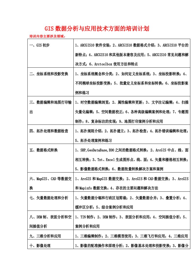 GIS数据分析与应用技术方面的培训计划