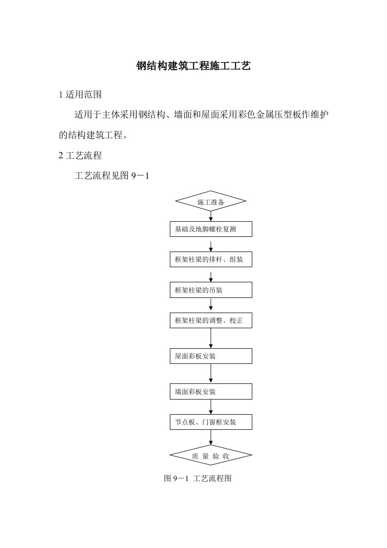 钢结构建筑工程施工工艺(附示意图)