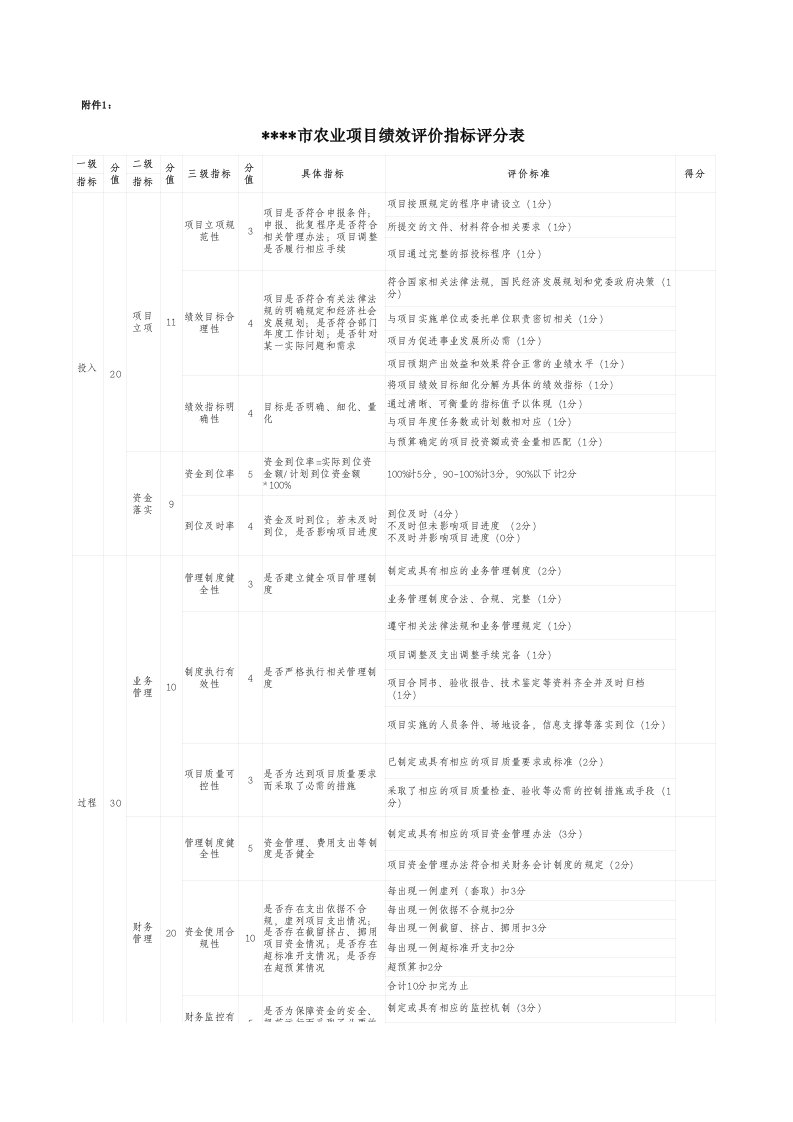 绩效评价指标评分表