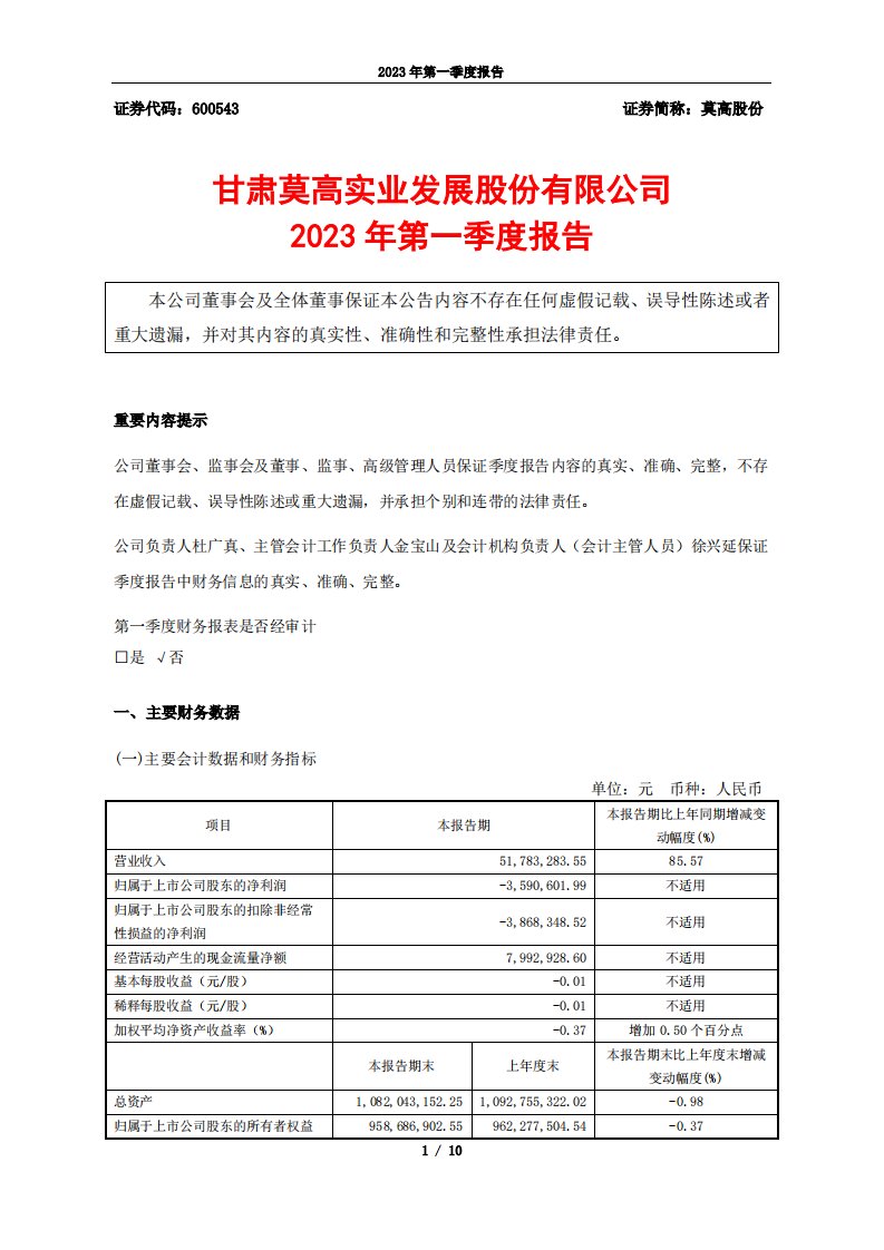 上交所-莫高股份2023年第一季度报告-20230427