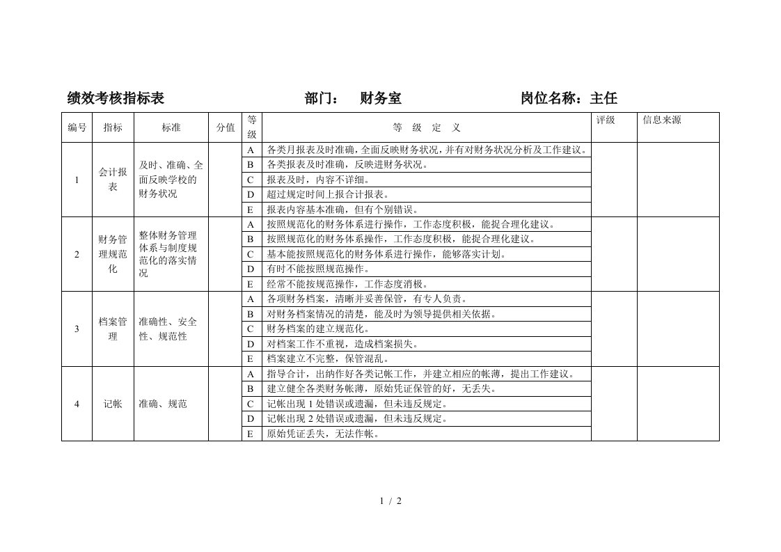 财务部-成本会计绩效考核指标大全