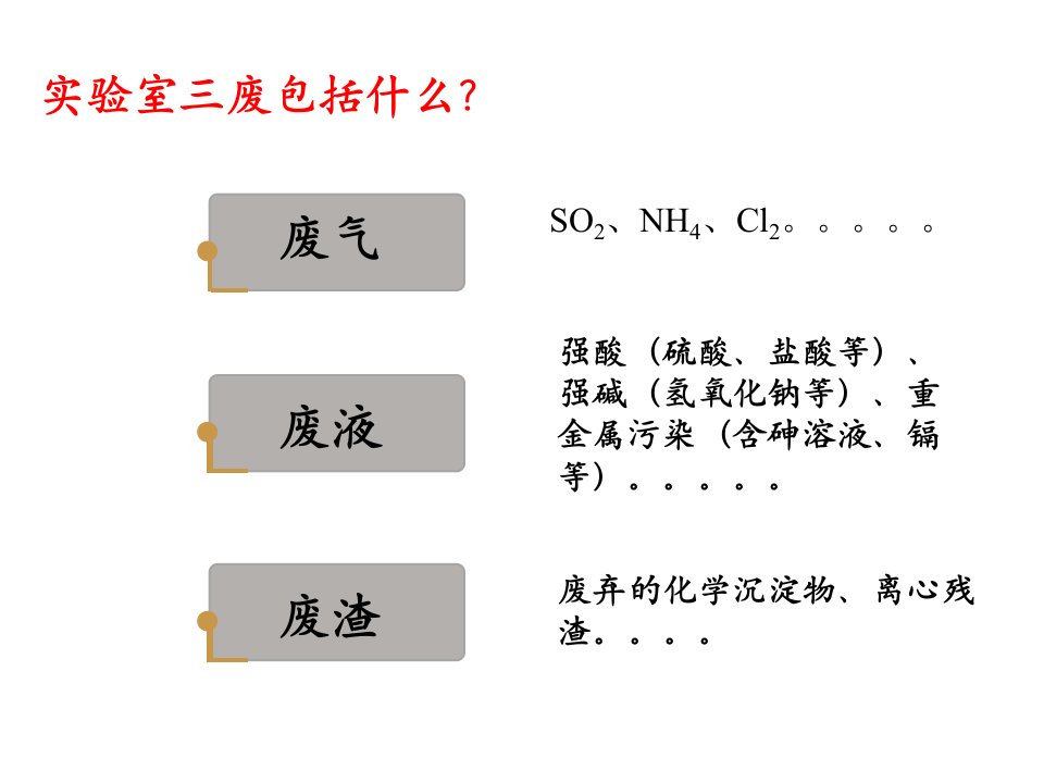 实验室三废处理