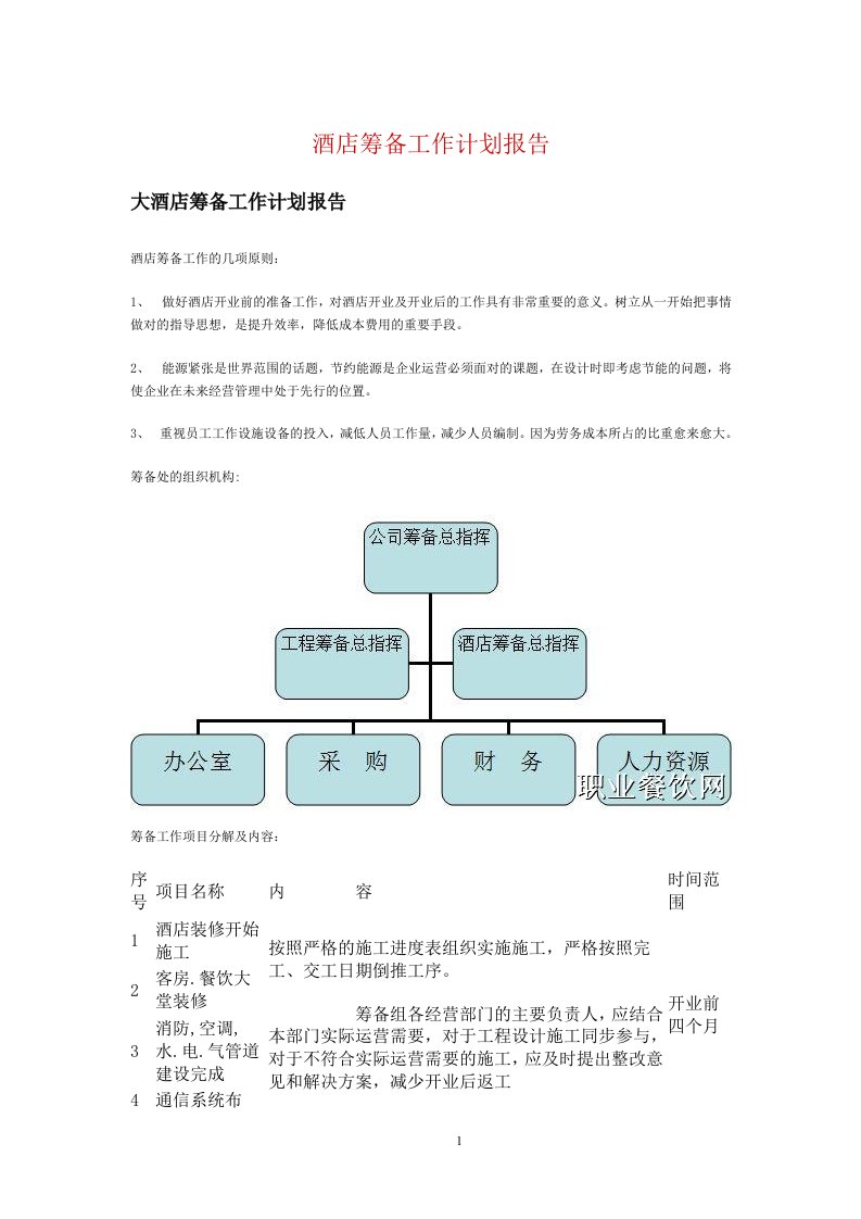 酒店筹备工作计划报告