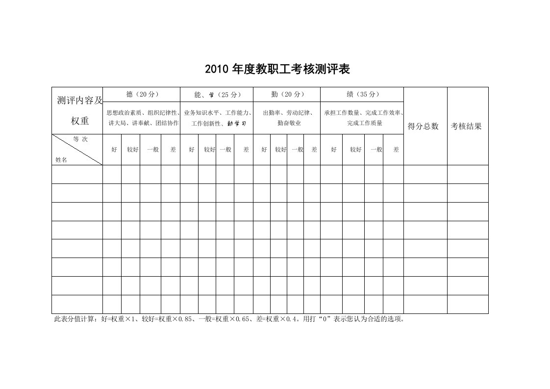 2010年度教职工考核测评表