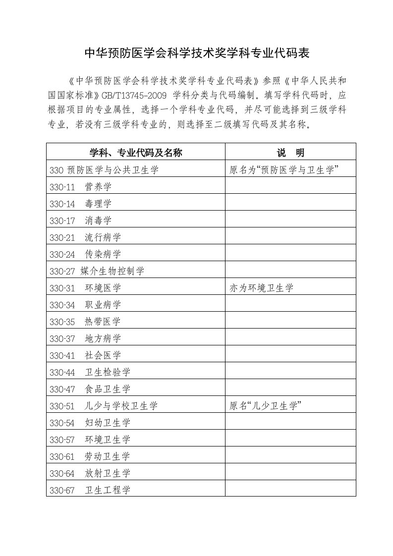 中华预防医学会科学技术奖学科专业代码表