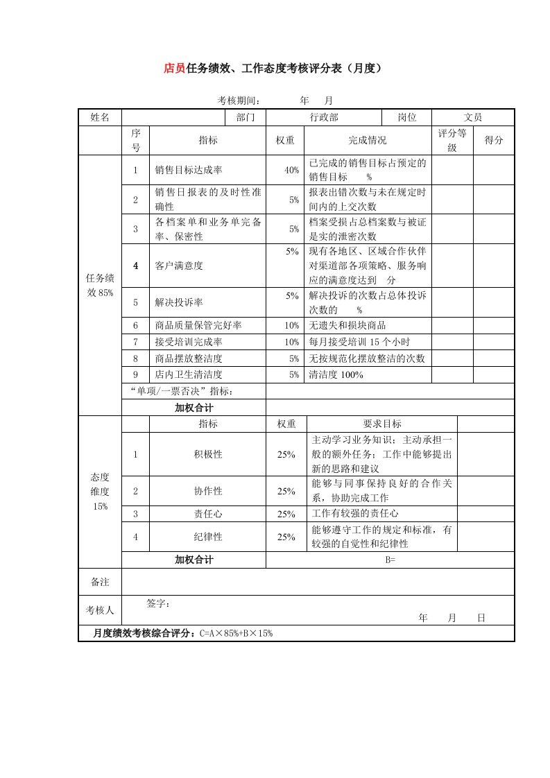 绩效考核表(店员)