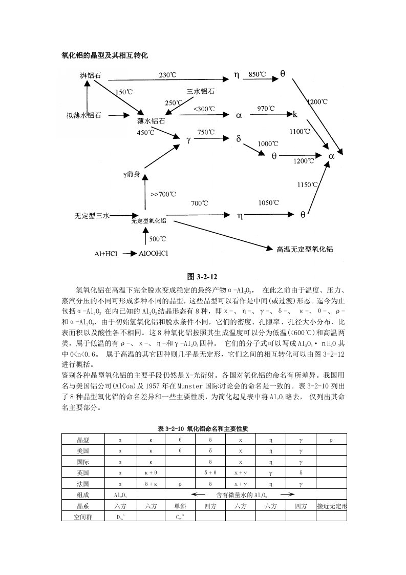 氧化铝的晶型