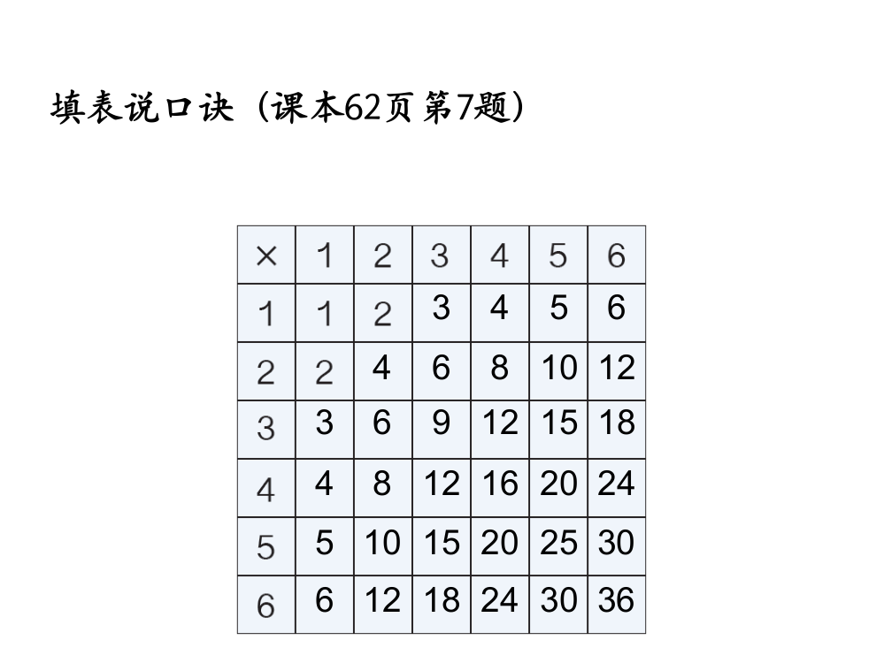 二年级上册第四单元解决问题例7