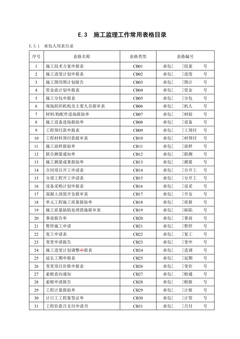 水利部施工监理表格