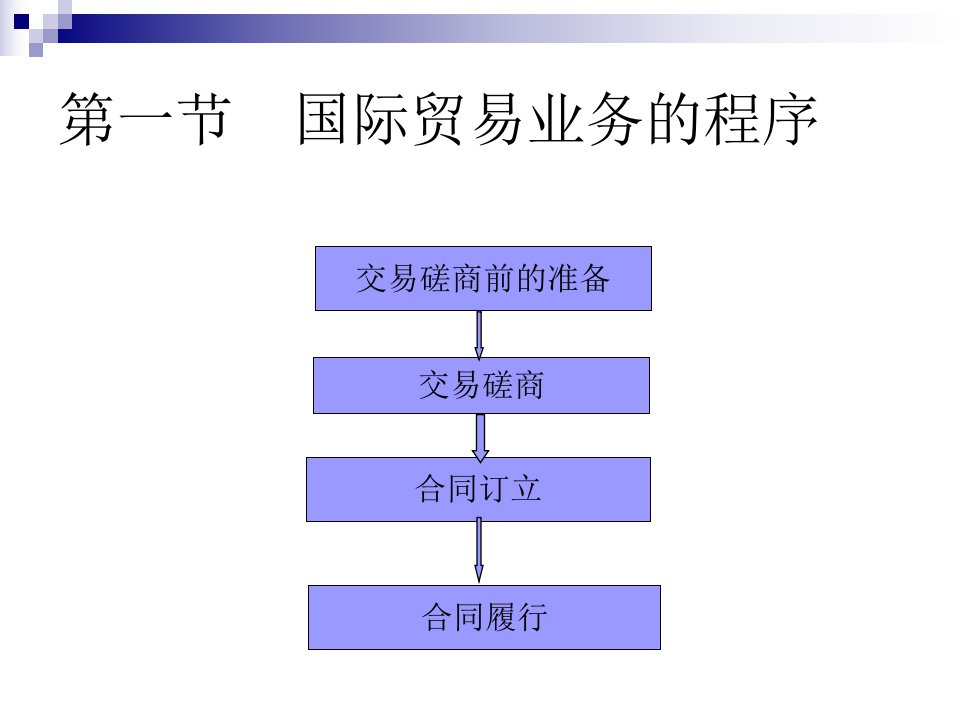 最新国际商务8章进出口实务幻灯片