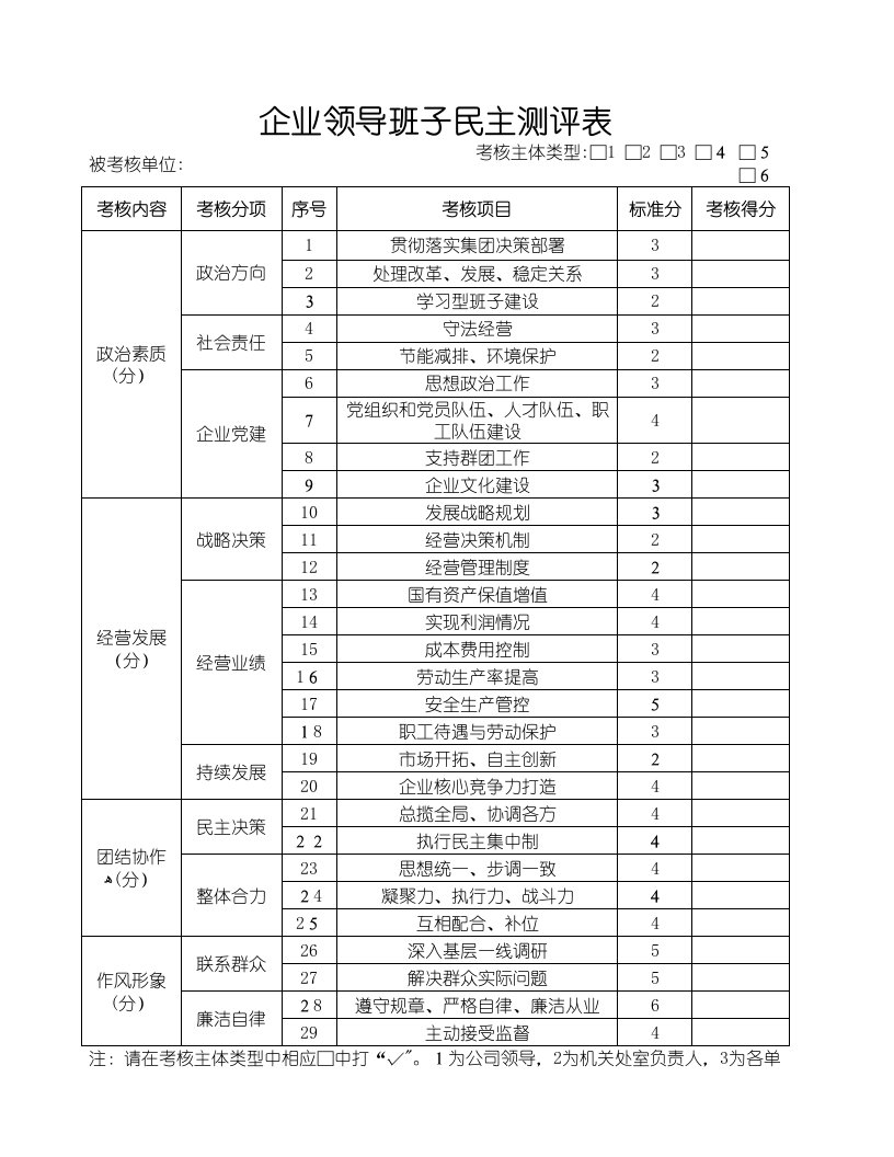 企业领导人员民主测评表