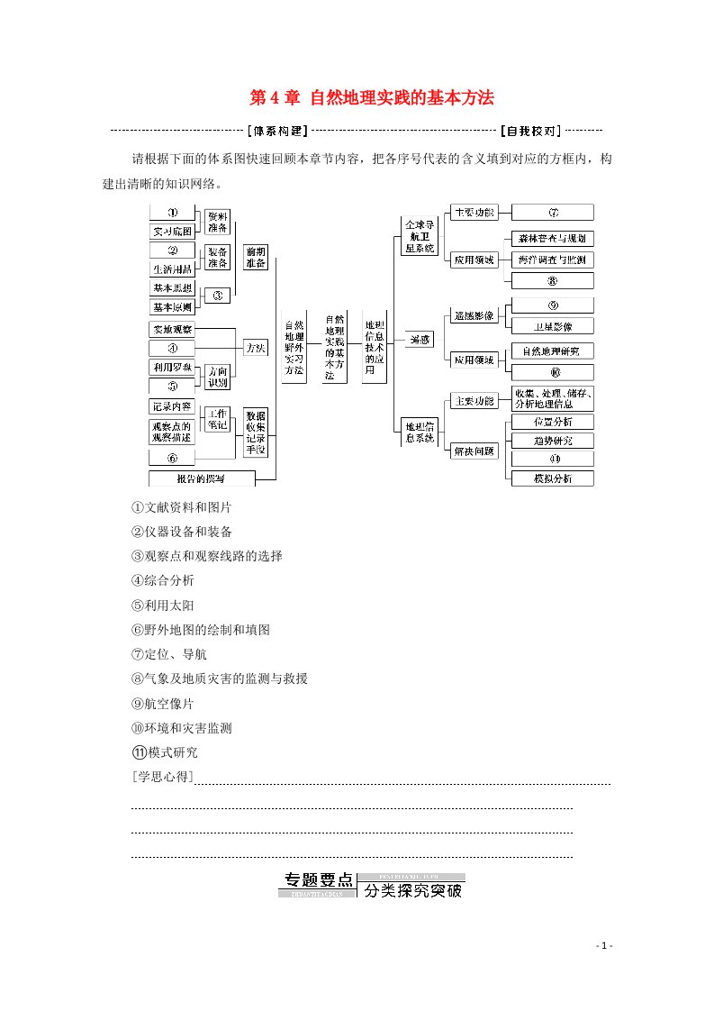 2021_2022学年新教材高中地理第4章自然地理实践的基本方法章末总结探究课学案中图版必修第一册20210611283