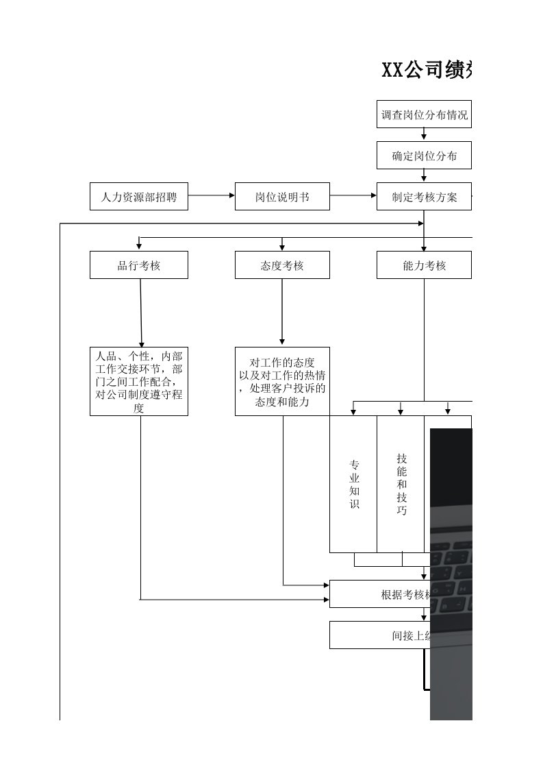 平衡计分卡-03绩效考核管理工具BSC平衡记分卡考核范本XLS13页