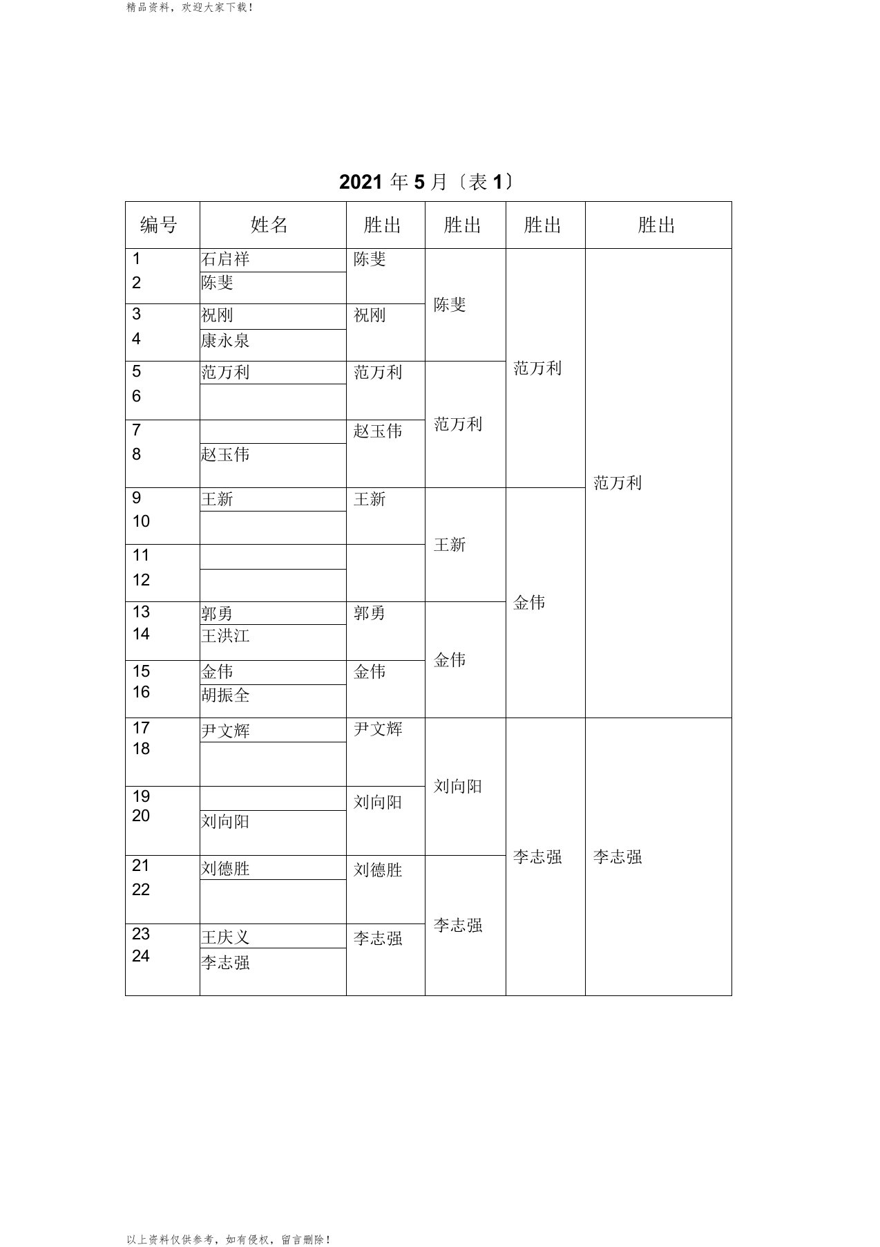 台球比赛对阵表