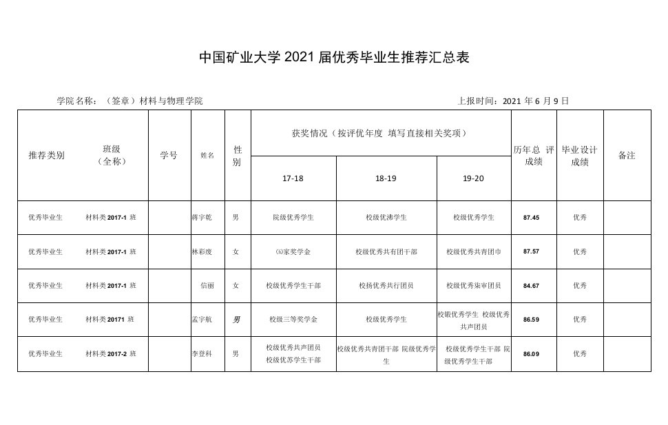 中国矿业大学2021届优秀毕业生推荐汇总表