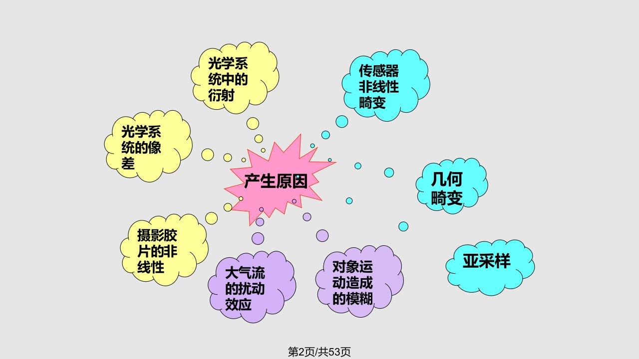 数字图像处理章