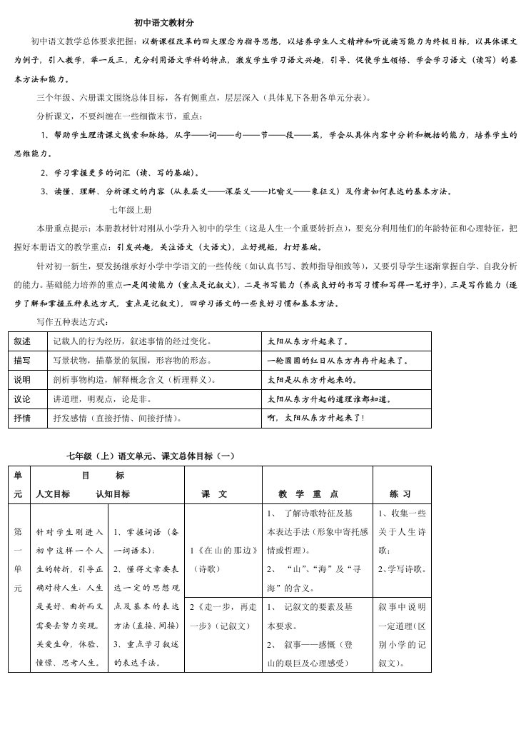 (人教版)初中全部语文教材分析