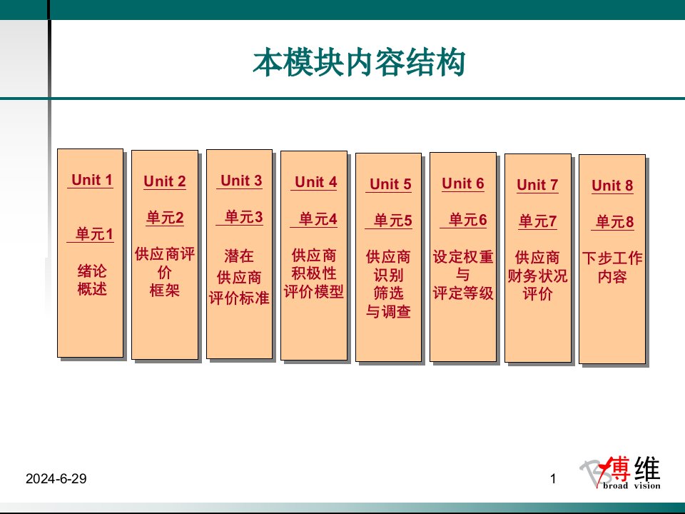 ITC第五模块供应商选择与评估