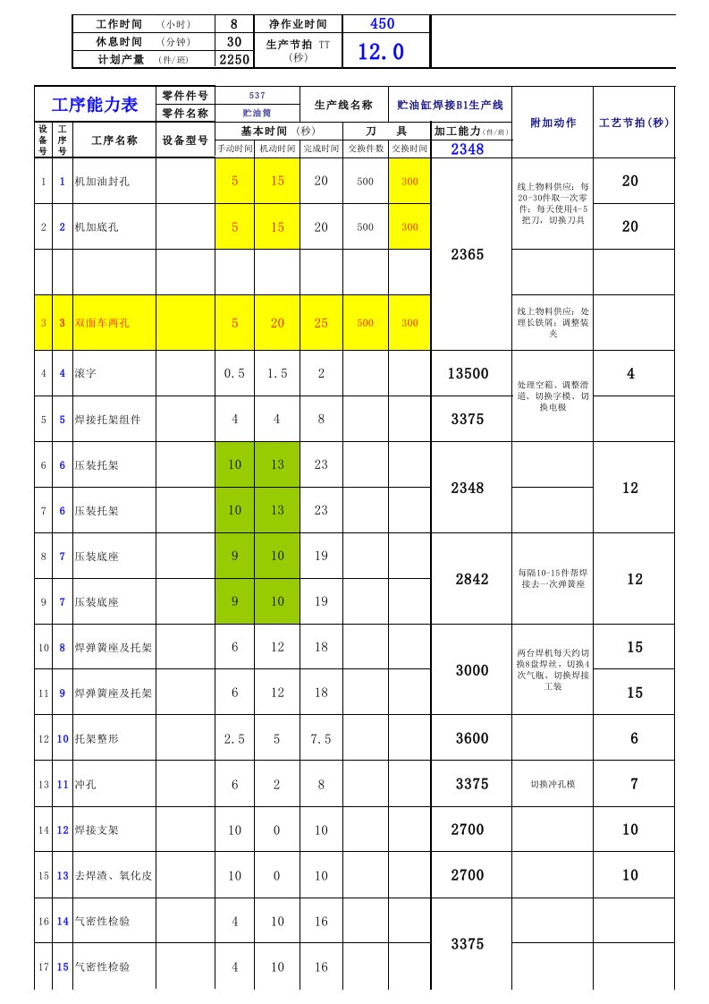 工序能力表（精益生产必看）