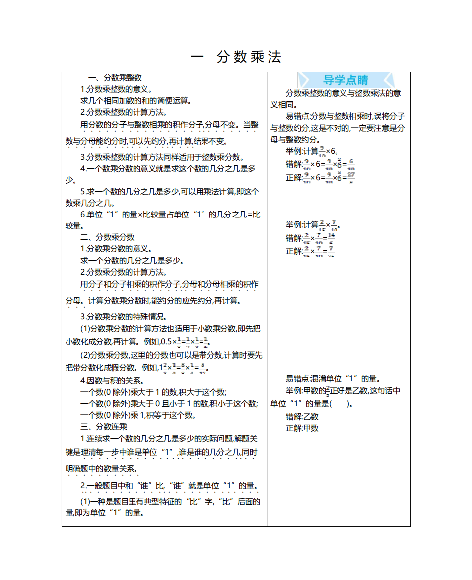 六年级数学上册单元知识点汇总pdf北京版