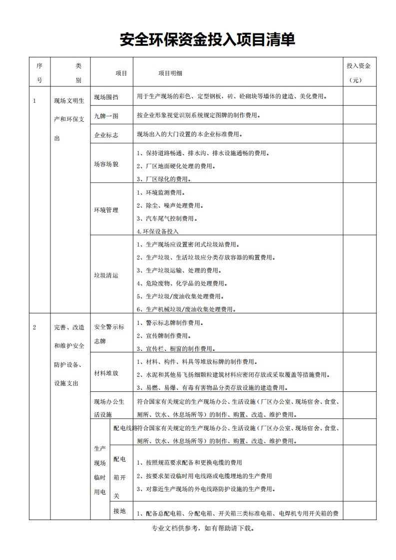 安全环保资金投入项目清单