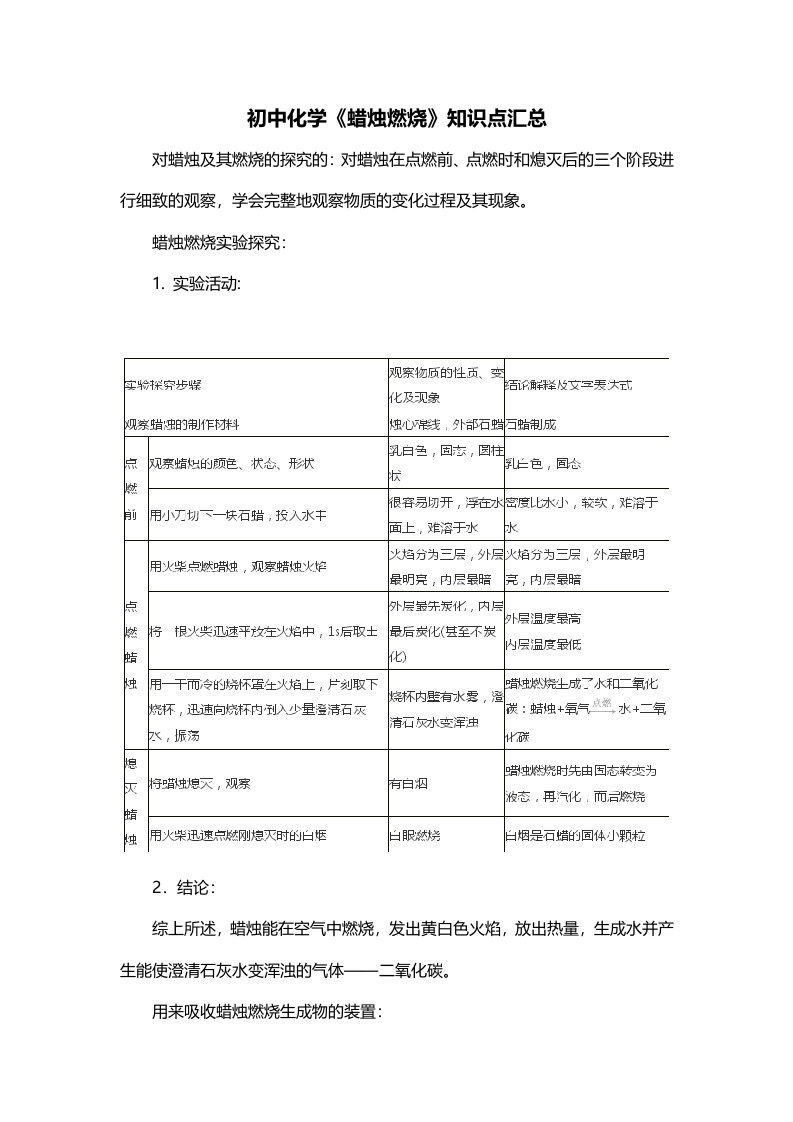 初中化学蜡烛燃烧知识点汇总