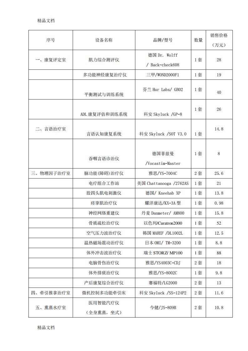 最新康复科设备配置计划