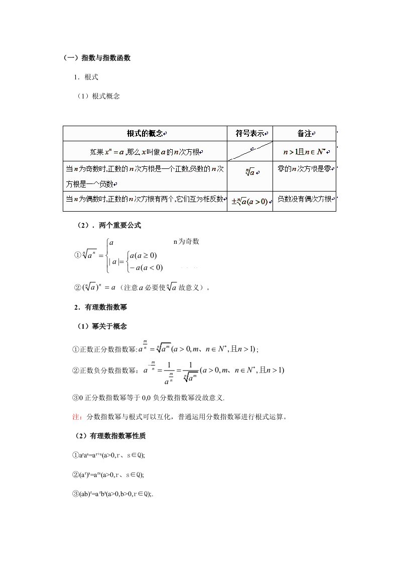 2021年指数函数对数函数幂函数的图像和性质知识点总结