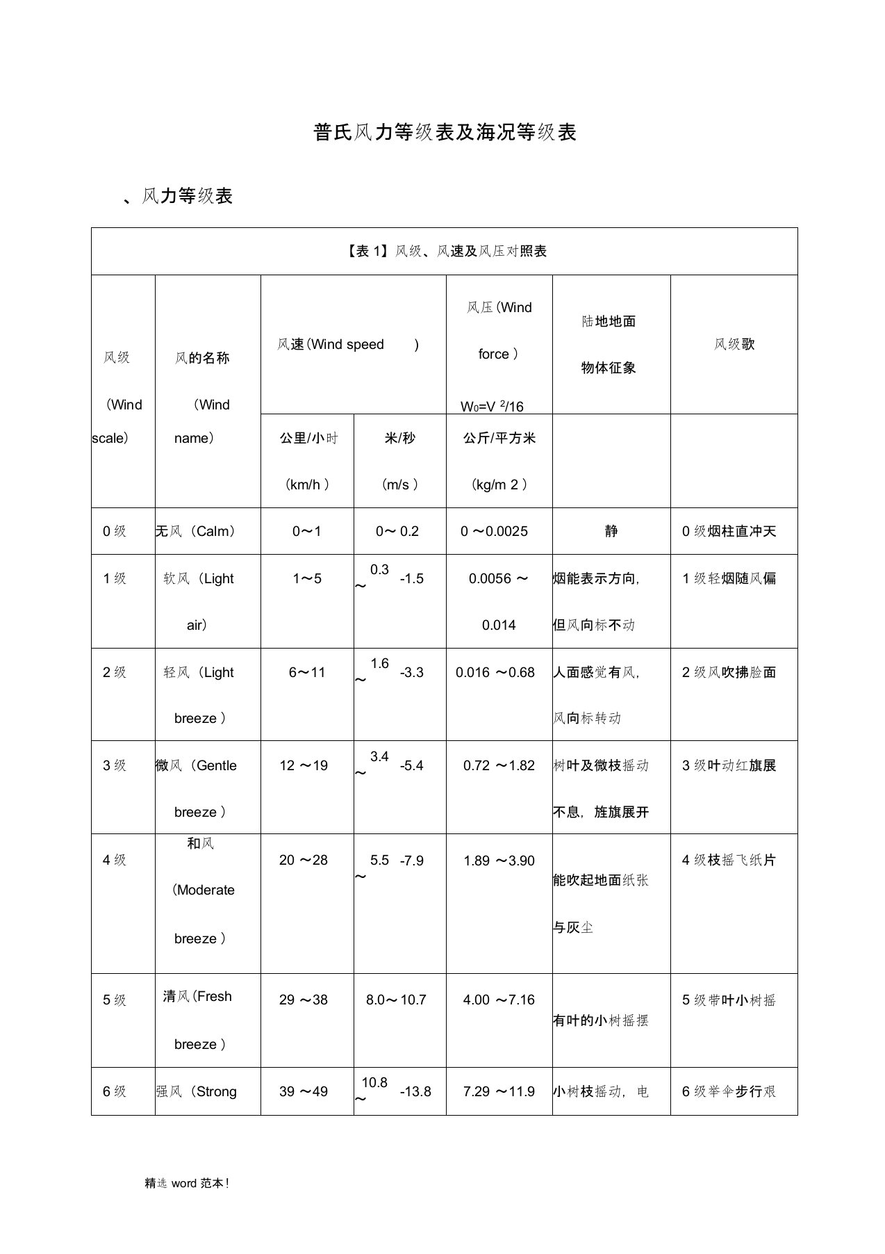 风力及海况等级表