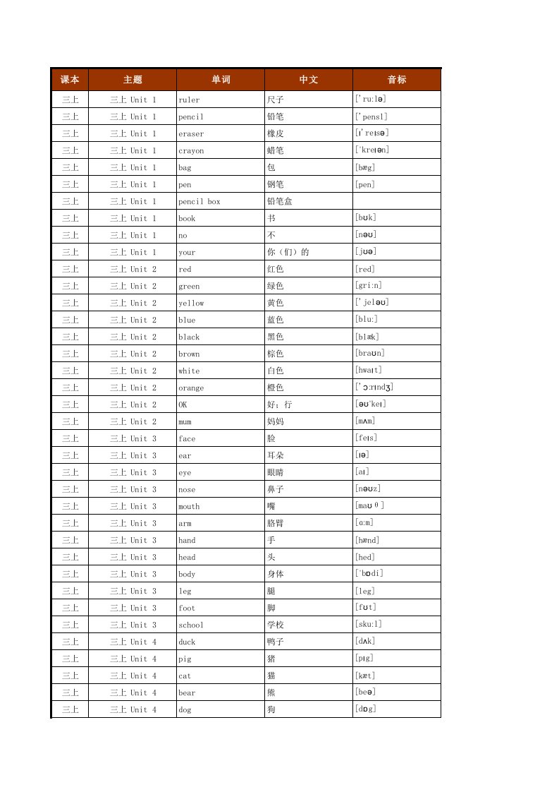 2016年小学英语人教版pep英语三年级起点单词表(三年级至六年级全8册)