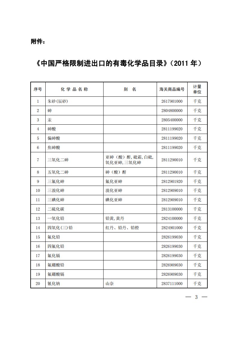 中国严格限制进出口的有毒化学品目录