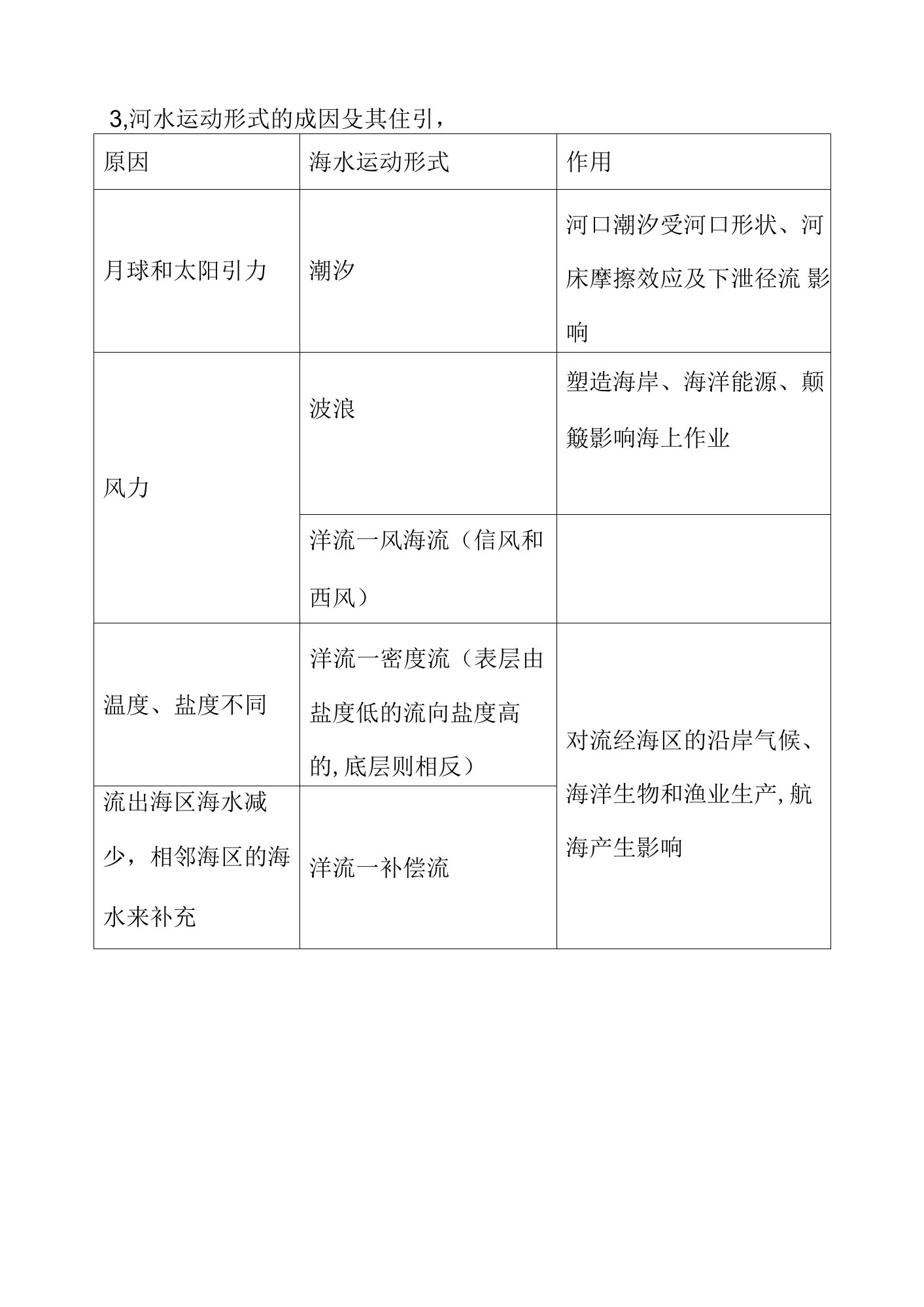 海水运动形式的成因及其作用教案