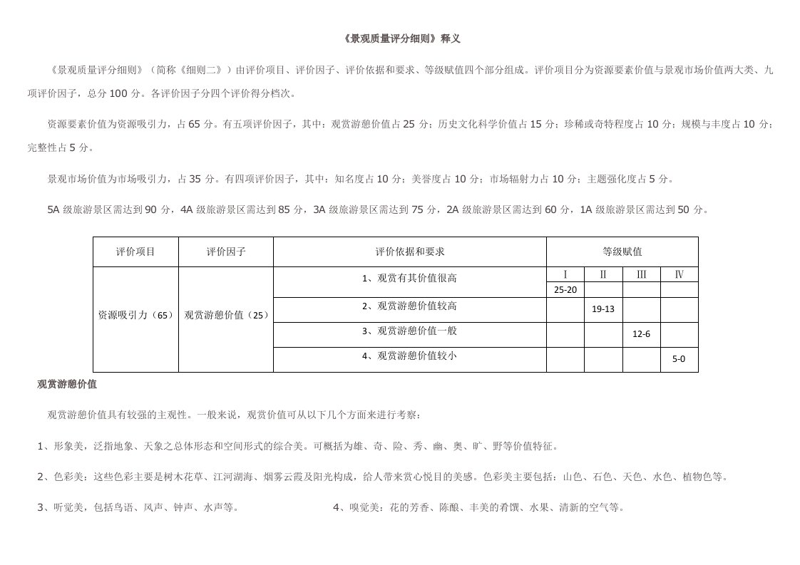 《景观质量评分细则》释义