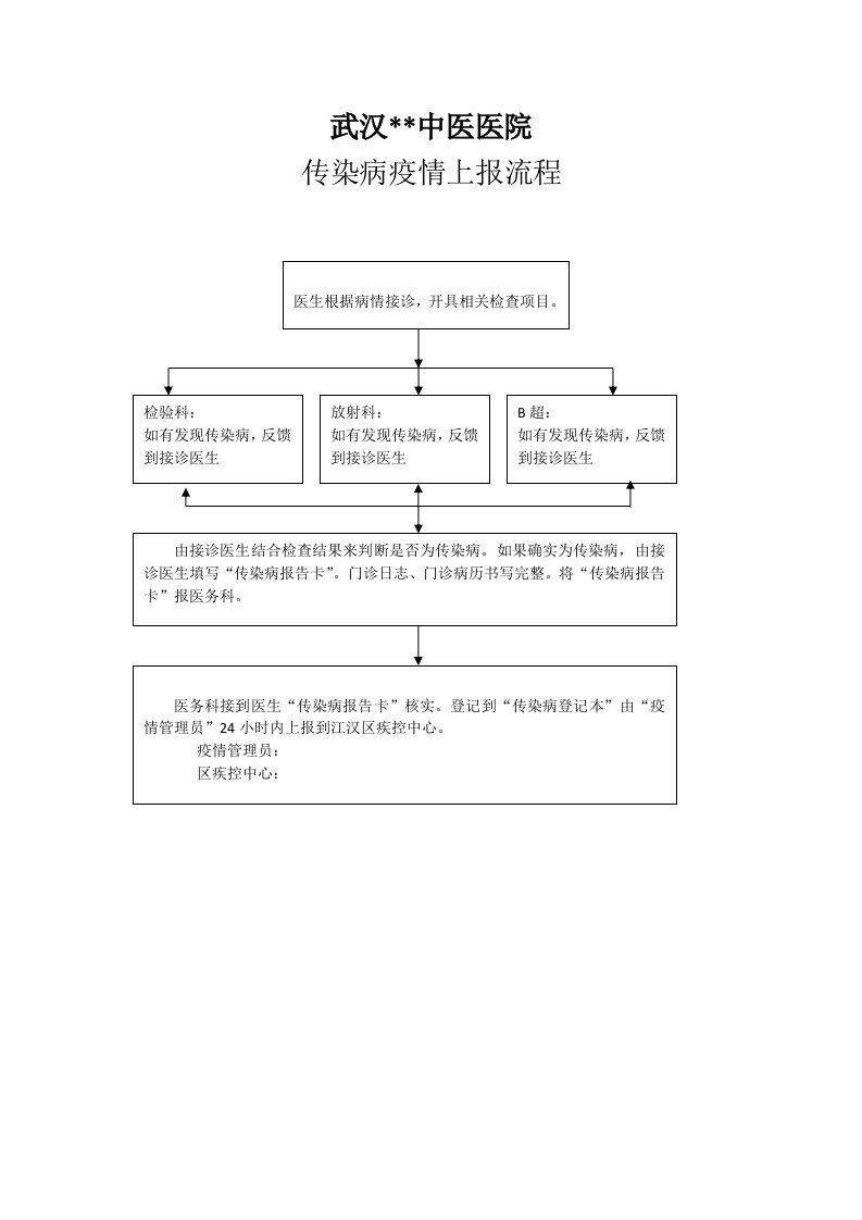 疫情上报流程