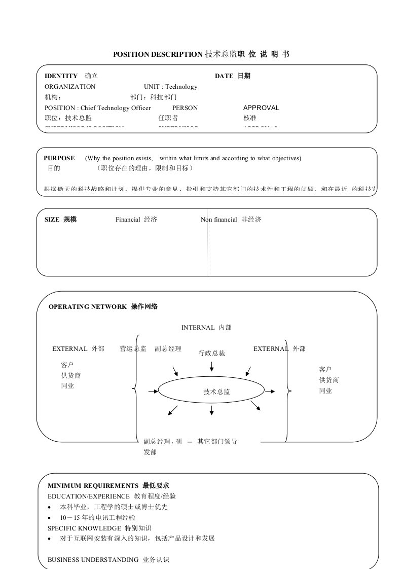 某软件公司技术总监职位说明书