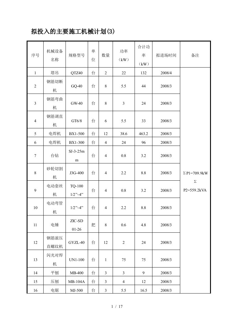 拟投入的主要施工机械计划3精编