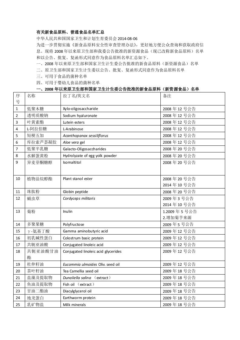 有关新食品原料、普通食品名单汇总2014.