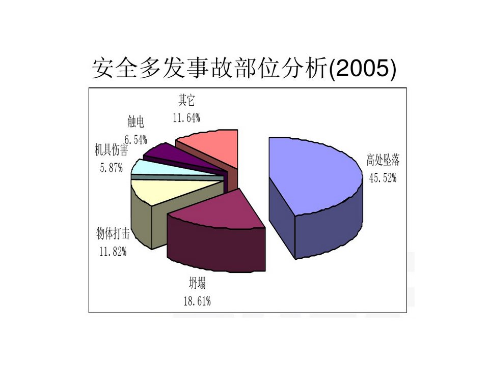 《扣件式钢管脚手架安全技术规范》