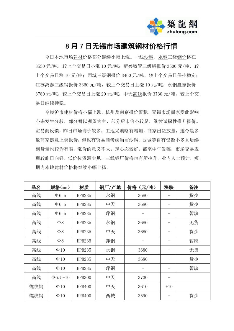 无锡8月7日建筑钢材价格（品牌及涨跌幅度）