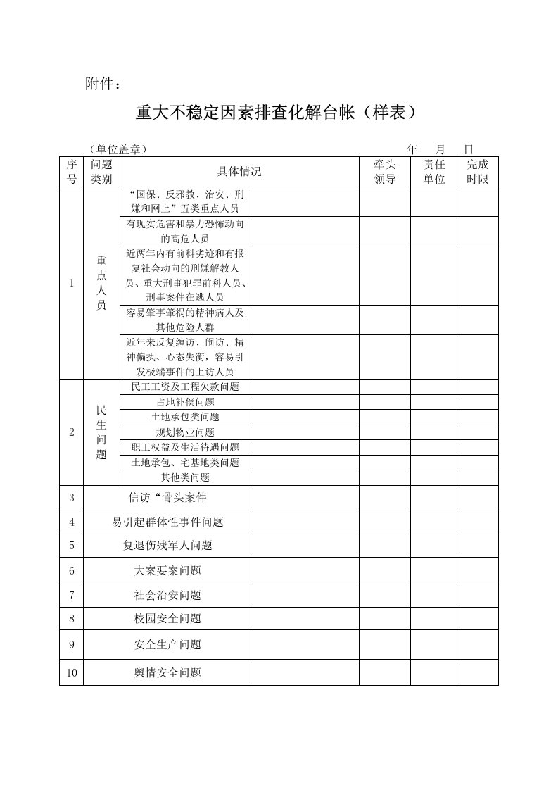 重大不稳定因素排查台账