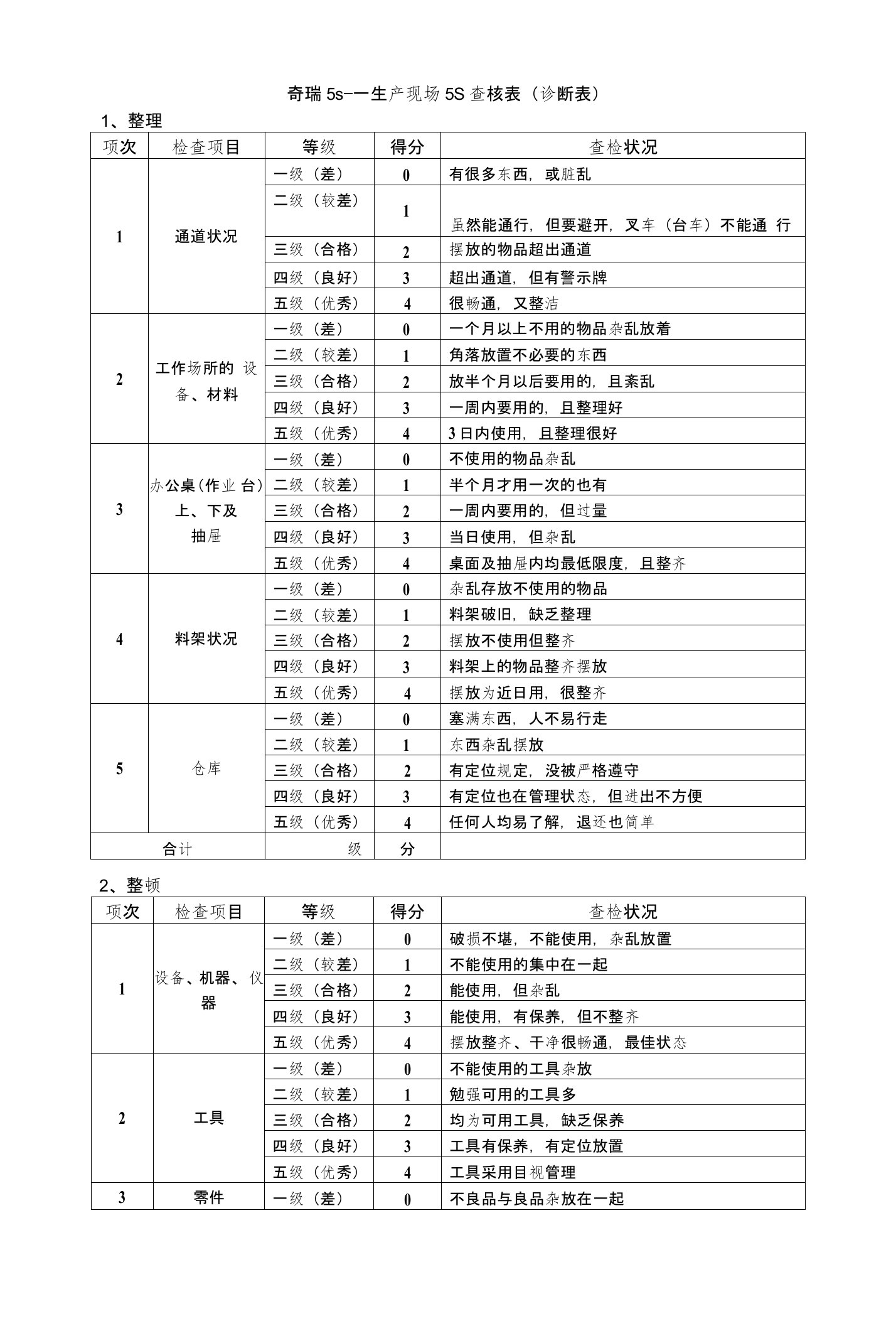 奇瑞5s----生产现场5S查核表（诊断表）