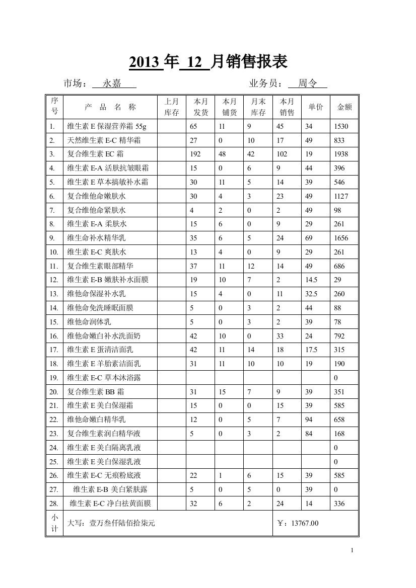 月销售报表