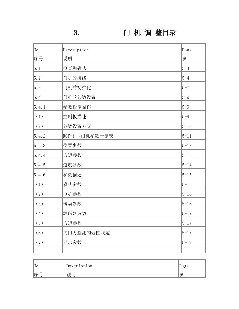 蒂森电梯门机调整