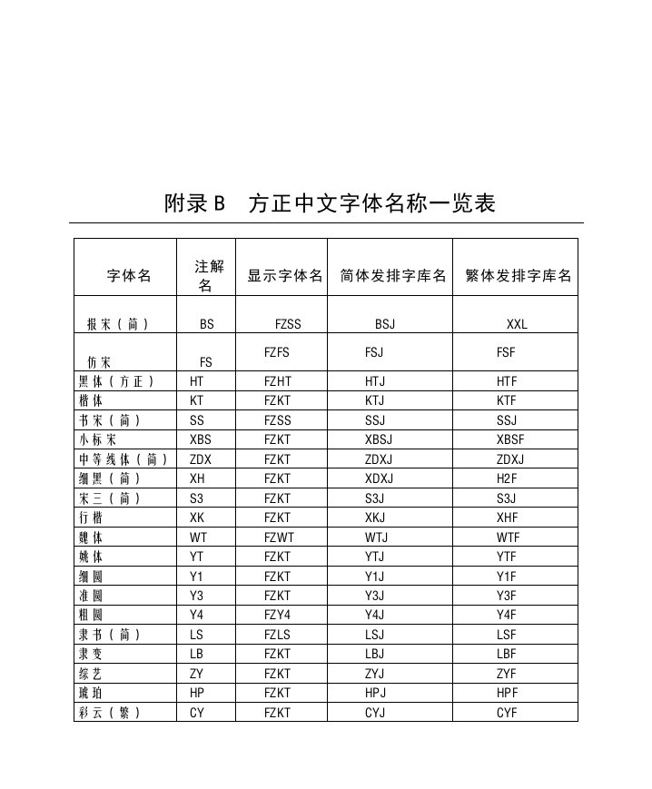 方正中文字体名称一览表