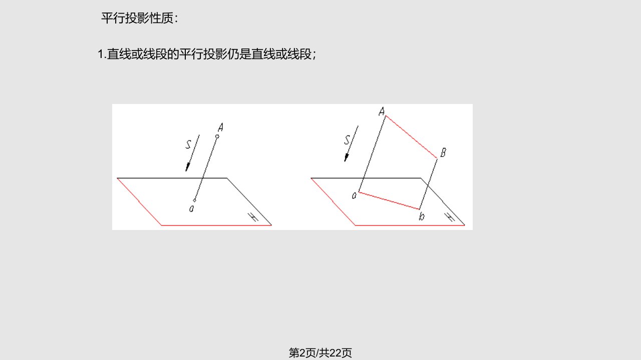 平行投影与直观图课件