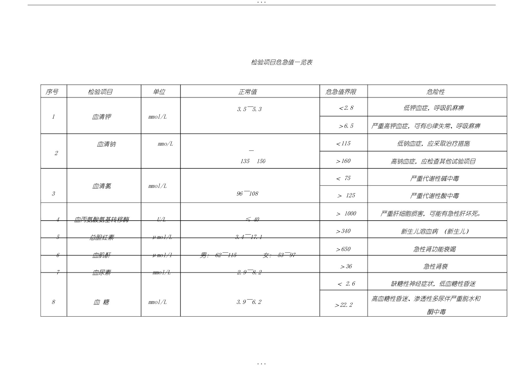 检验项目危急值一览表