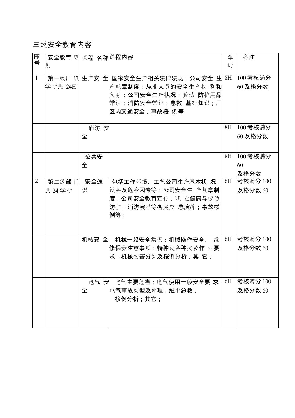 员工三级安全教育培训内容